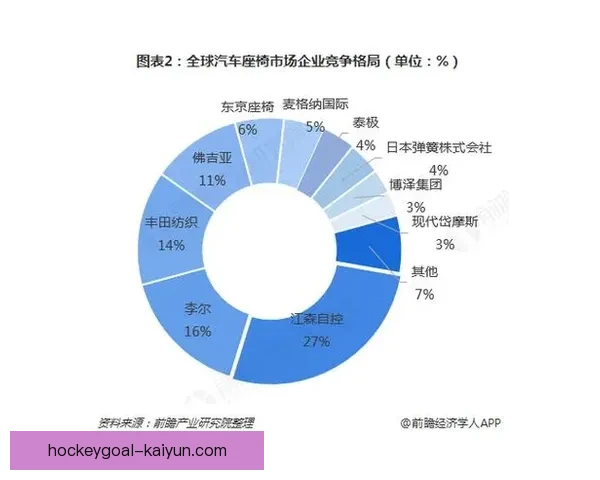 赖斯与凯塞多的表现分析：数据趋势显示双方竞争力增强